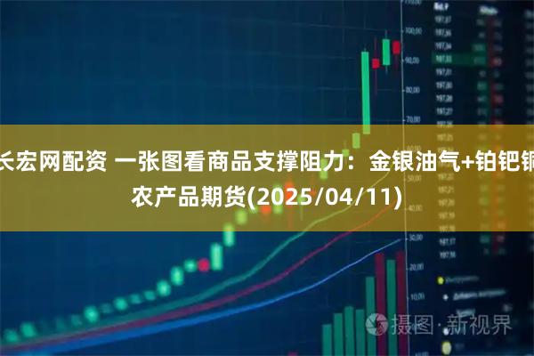 长宏网配资 一张图看商品支撑阻力：金银油气+铂钯铜农产品期货(2025/04/11)