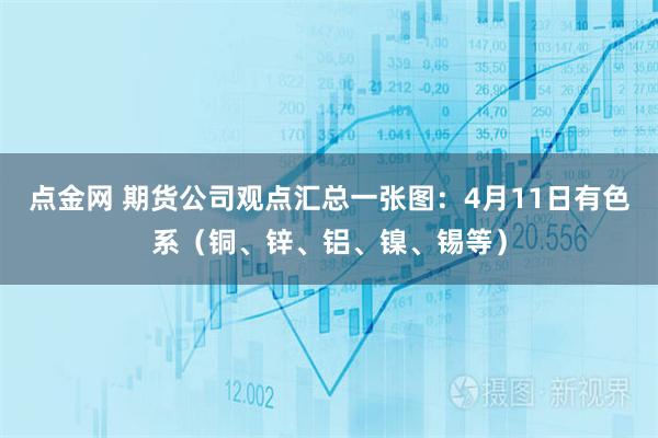 点金网 期货公司观点汇总一张图：4月11日有色系（铜、锌、铝、镍、锡等）